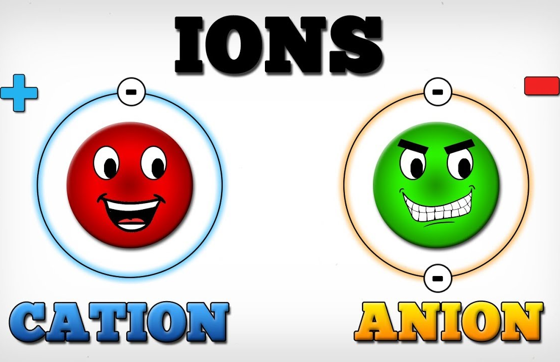 Minh họa cation và anion